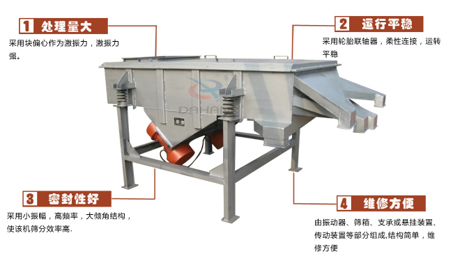 尿素專用振動篩工作特點：處理量：采用塊偏心作為激振力，激振力強。運行平穩(wěn)：采用輪胎廉州，柔性連接，運轉(zhuǎn)平穩(wěn)。密封性好：采用小振幅，高頻率，大傾角結(jié)構(gòu)，使該機篩分效率高。維修方便：有振動器，篩箱，支承或懸掛裝置，傳動裝置等部分組成結(jié)構(gòu)簡單，維修方便。