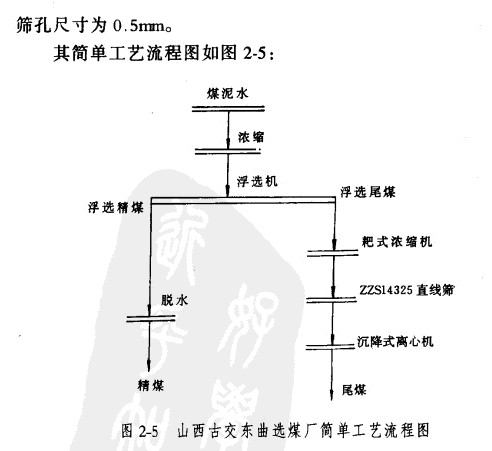 礦用振動篩2 礦用振動篩2