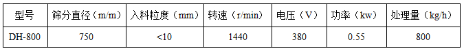 直徑800mm振動篩技術(shù)參數(shù) 直徑800mm振動篩技術(shù)參數(shù)