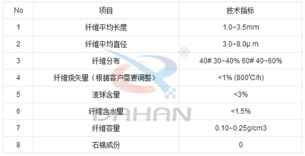無石棉復合礦物纖維 無石棉復合礦物纖維