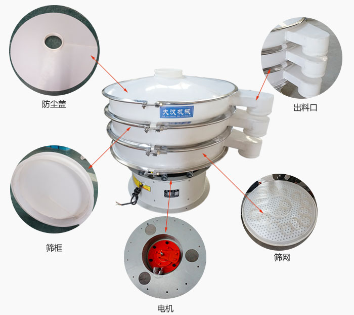 塑料防腐旋振篩細(xì)節(jié)：防塵蓋，框體，出料口，網(wǎng)架，振動電機等。