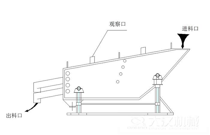 概率篩結構組成：觀察口，進料口出料口。