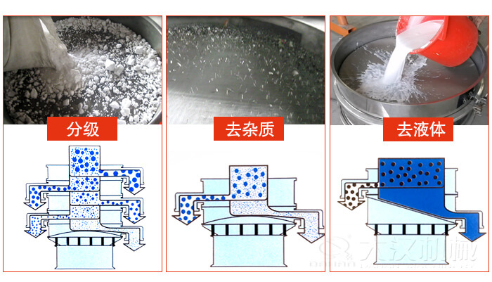塑料防腐蝕振動特點：高效率，高精度，高價值，專業性，貨期短，產品全。